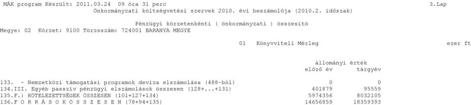 - Nemzetközi támogatási programok deviza elszámolása (488-ból) 0 0 134.III.