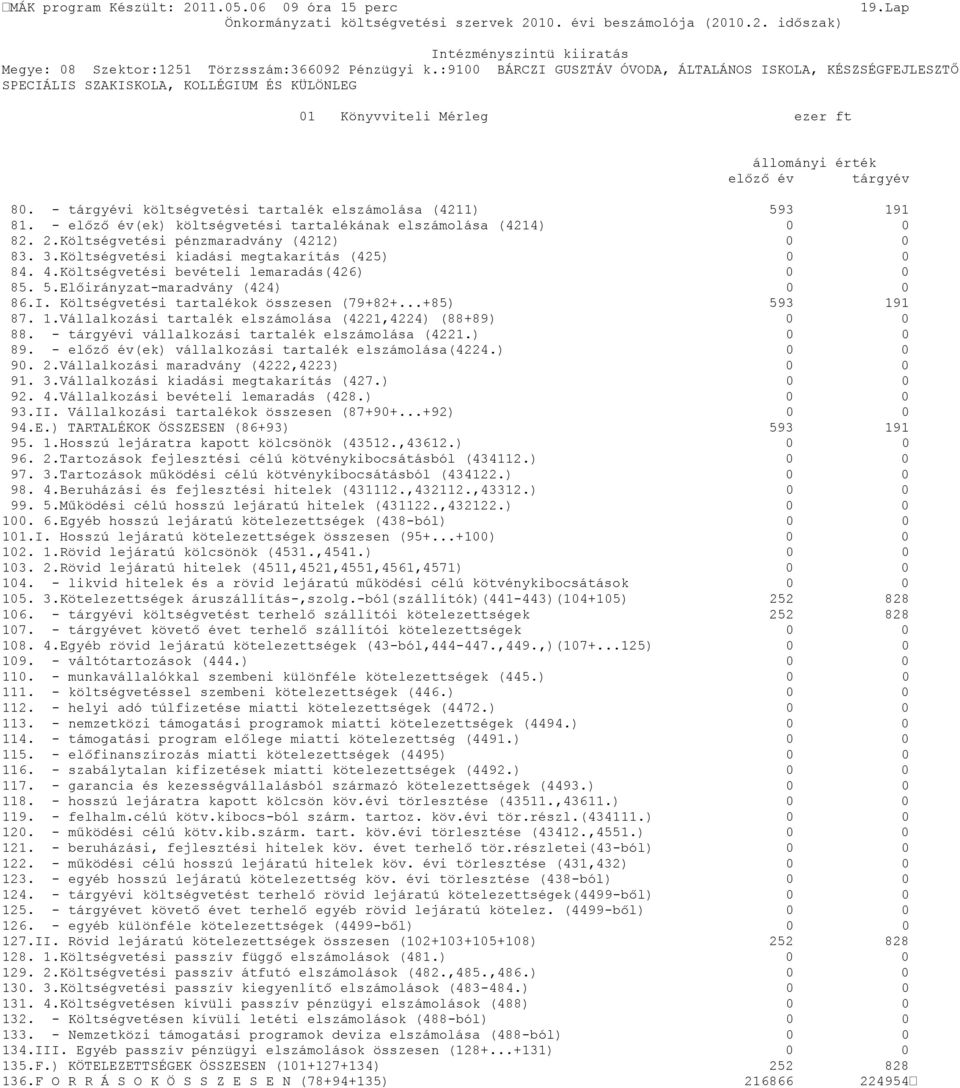 - tárgyévi költségvetési tartalék elszámolása (4211) 593 191 81. - előző év(ek) költségvetési tartalékának elszámolása (4214) 0 0 82. 2.Költségvetési pénzmaradvány (4212) 0 0 83. 3.