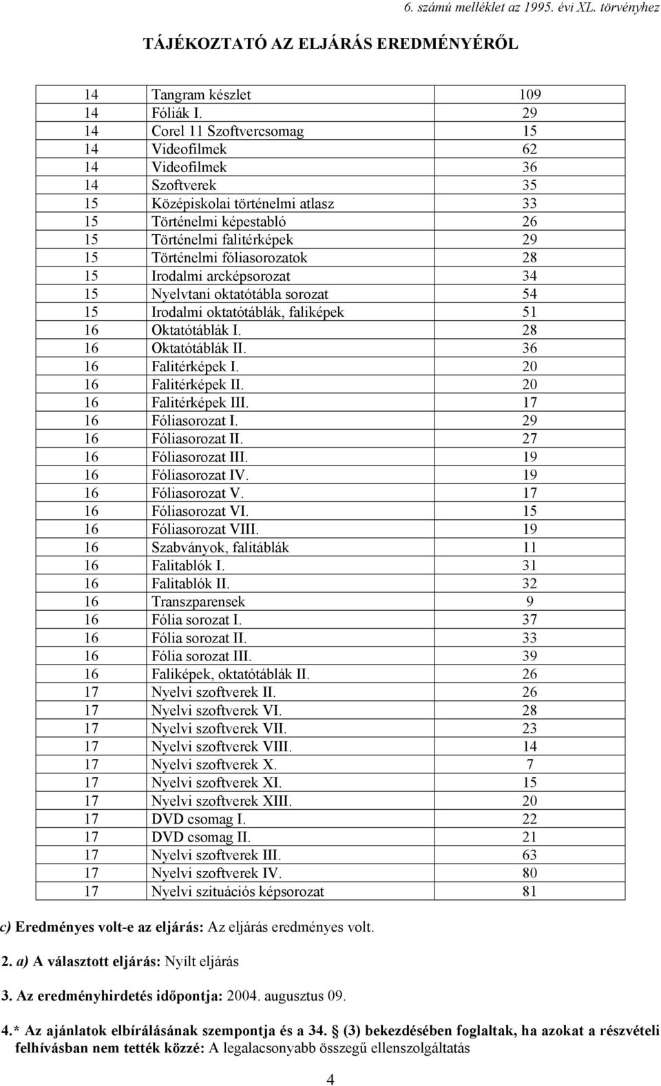 fóliasorozatok 28 15 Irodalmi arcképsorozat 34 15 Nyelvtani oktatótábla sorozat 54 15 Irodalmi oktatótáblák, faliképek 51 16 Oktatótáblák I. 28 16 Oktatótáblák II. 36 16 Falitérképek I.