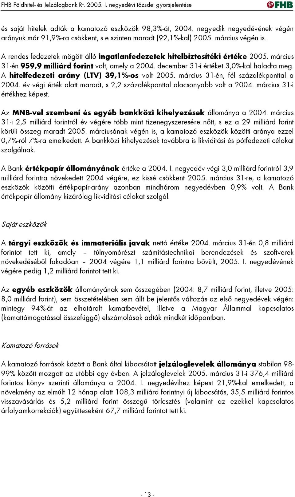 március 31-én 959,9 milliárd forint volt, amely a 2004. december 31-i értéket 3,0%-kal haladta meg. A hitelfedezeti arány (LTV) 39,1%-os volt 2005. március 31-én, fél százalékponttal a 2004.