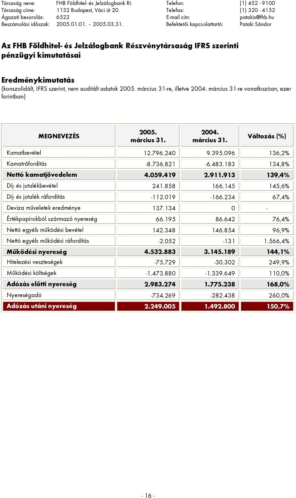 Befektetői kapcsolattartó: Pataki Sándor Az FHB Földhitel- és Jelzálogbank Részvénytársaság IFRS szerinti pénzügyi kimutatásai Eredménykimutatás (konszolidált, IFRS szerint, nem auditált adatok 2005.