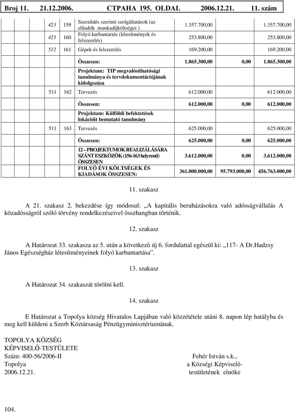 300,00 0,00 1.865.300,00 Projektum: TIP megvalósíthatósági tanulmánya és tervdokumentációjának kidolgozása 511 162 Tervezés 612.000,00 612.000,00 Összesen: 612.000,00 0,00 612.