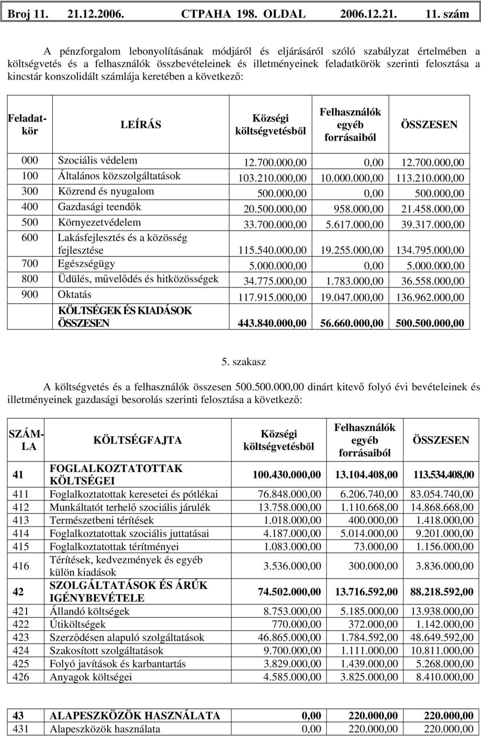 szám A pénzforgalom lebonyolításának módjáról és eljárásáról szóló szabályzat értelmében a költségvetés és a felhasználók összbevételeinek és illetményeinek feladatkörök szerinti felosztása a