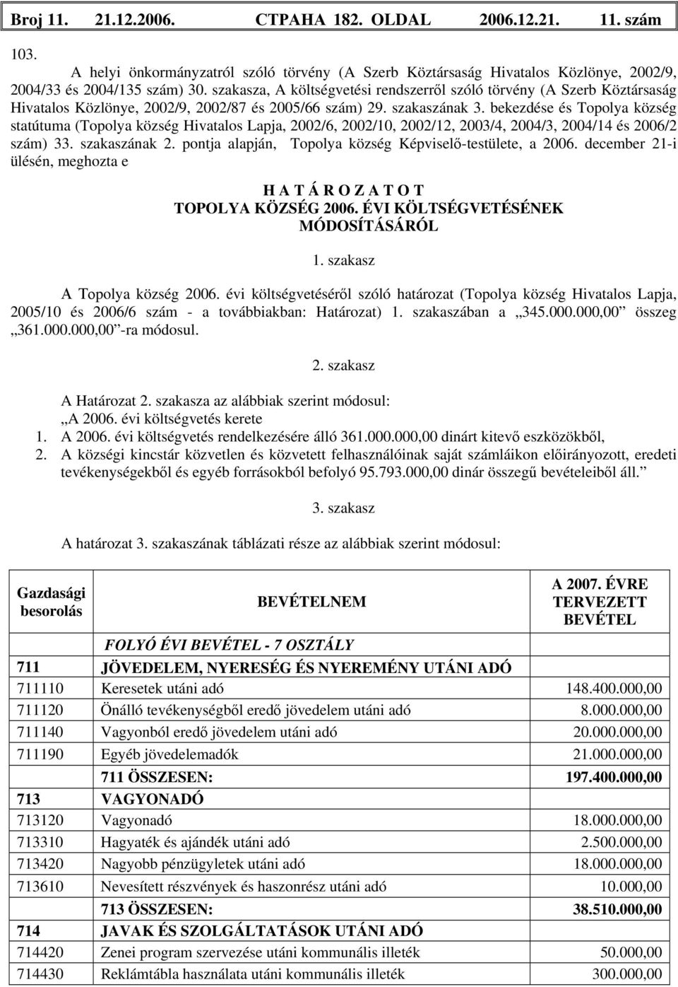 bekezdése és Topolya község statútuma (Topolya község Hivatalos Lapja, 2002/6, 2002/10, 2002/12, 2003/4, 2004/3, 2004/14 és 2006/2 szám) 33. szakaszának 2.