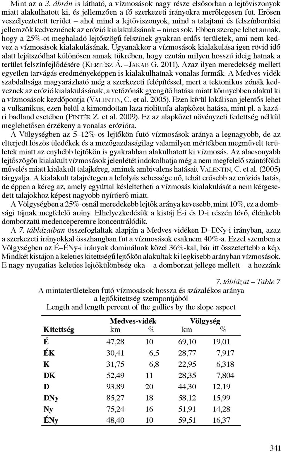 Ebben szerepe lehet annak, hogy a 25%-ot meghaladó lejtőszögű felszínek gyakran erdős területek, ami nem kedvez a vízmosások kialakulásának.