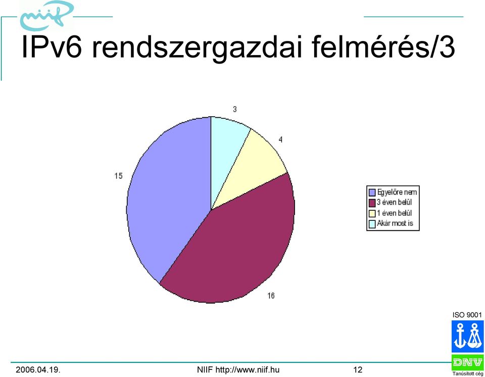 felmérés/3 2006.