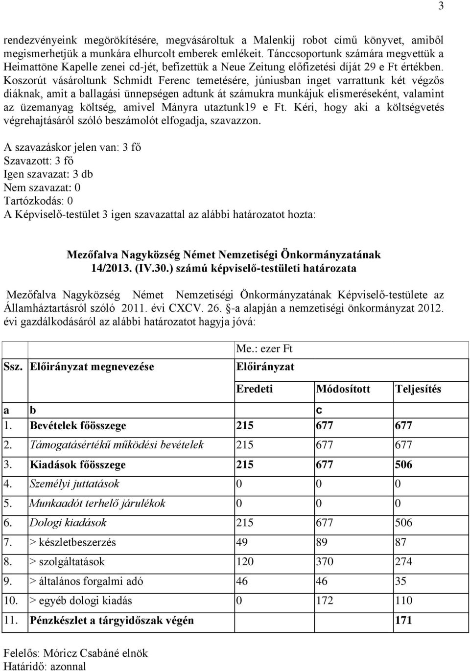 Koszorút vásároltunk Schmidt Ferenc temetésére, júniusban inget varrattunk két végzős diáknak, amit a ballagási ünnepségen adtunk át számukra munkájuk elismeréseként, valamint az üzemanyag költség,