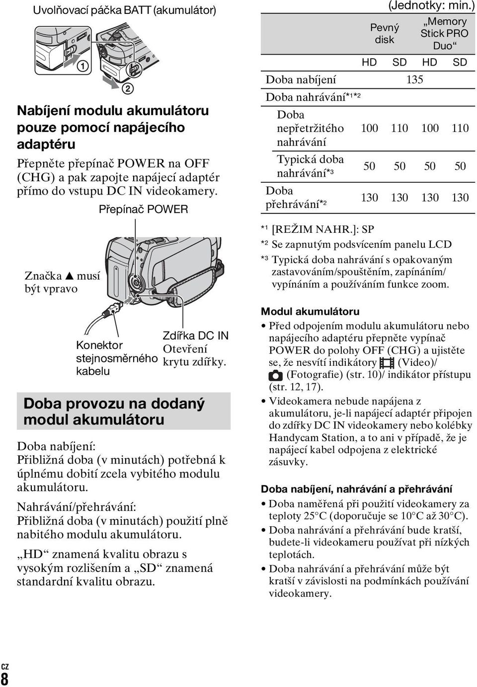 kabelu Doba provozu na dodaný modul akumulátoru Doba nabíjení: Přibližná doba (v minutách) potřebná k úplnému dobití zcela vybitého modulu akumulátoru.