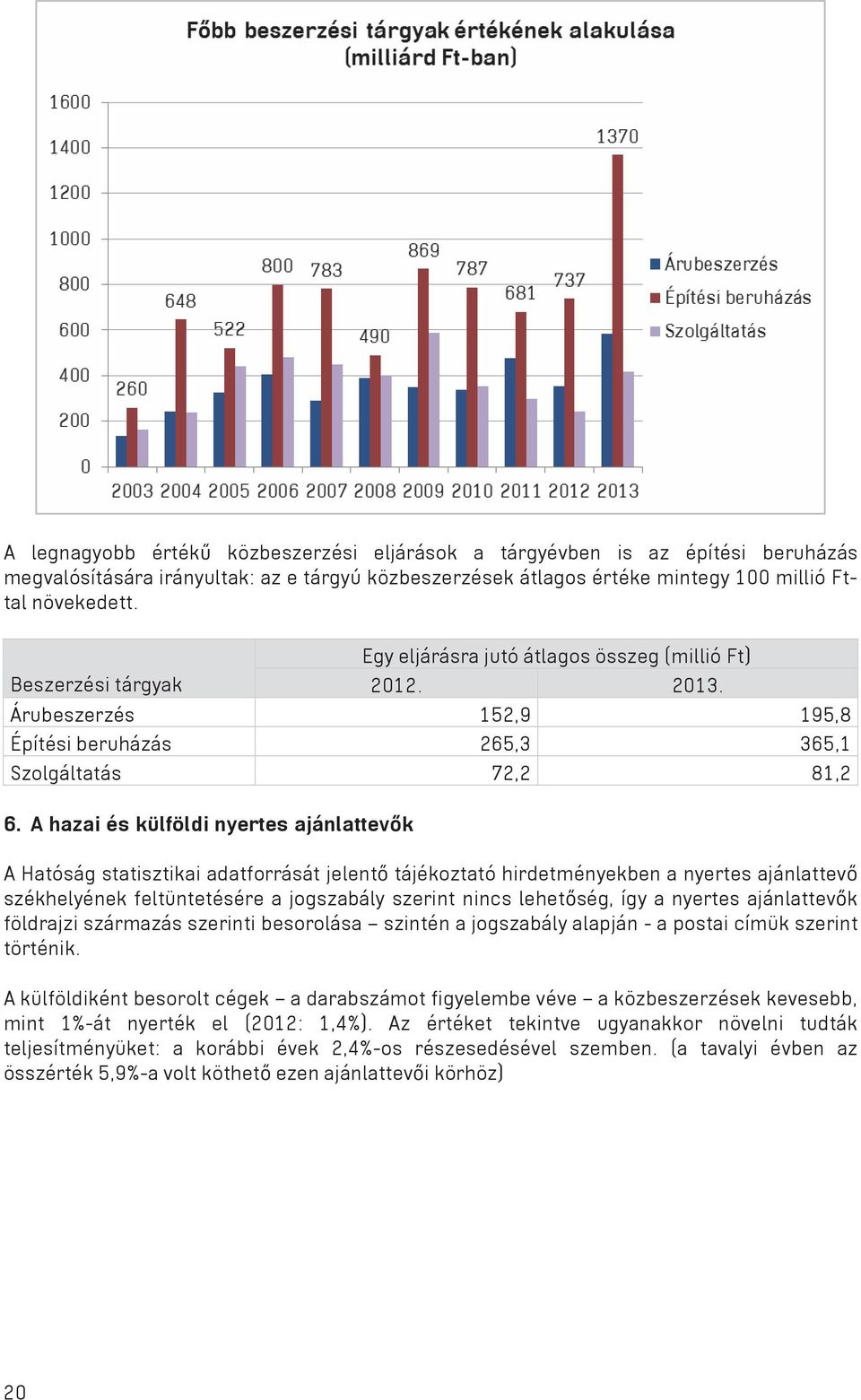 A hazai és külföldi nyertes ajánlattev k A Hatóság statisztikai adatforrását jelent tájékoztató hirdetményekben a nyertes ajánlattev székhelyének feltüntetésére a jogszabály szerint nincs lehet ség,