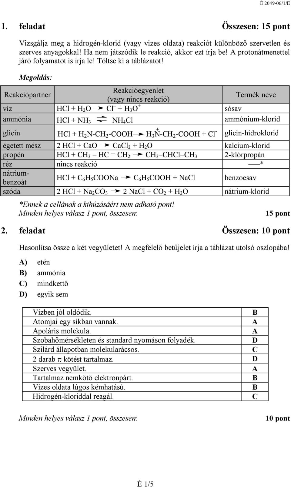 Reakciópartner Reakcióegyenlet (vagy nincs reakció) Termék neve víz HCl + H 2 O Cl + H 3 O + sósav ammónia HCl + NH 3 NH 4 Cl ammónium-klorid + glicin HCl + H 2 N-CH 2 -COOH H 3 N-CH 2 -COOH + Cl -