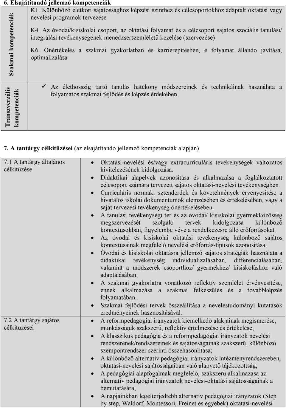 Önértékelés a szakmai gyakorlatban és karrierépítésben, e folyamat állandó javítása, optimalizálása Transzverzális kompetenciák Az élethosszig tartó tanulás hatékony módszereinek és technikáinak