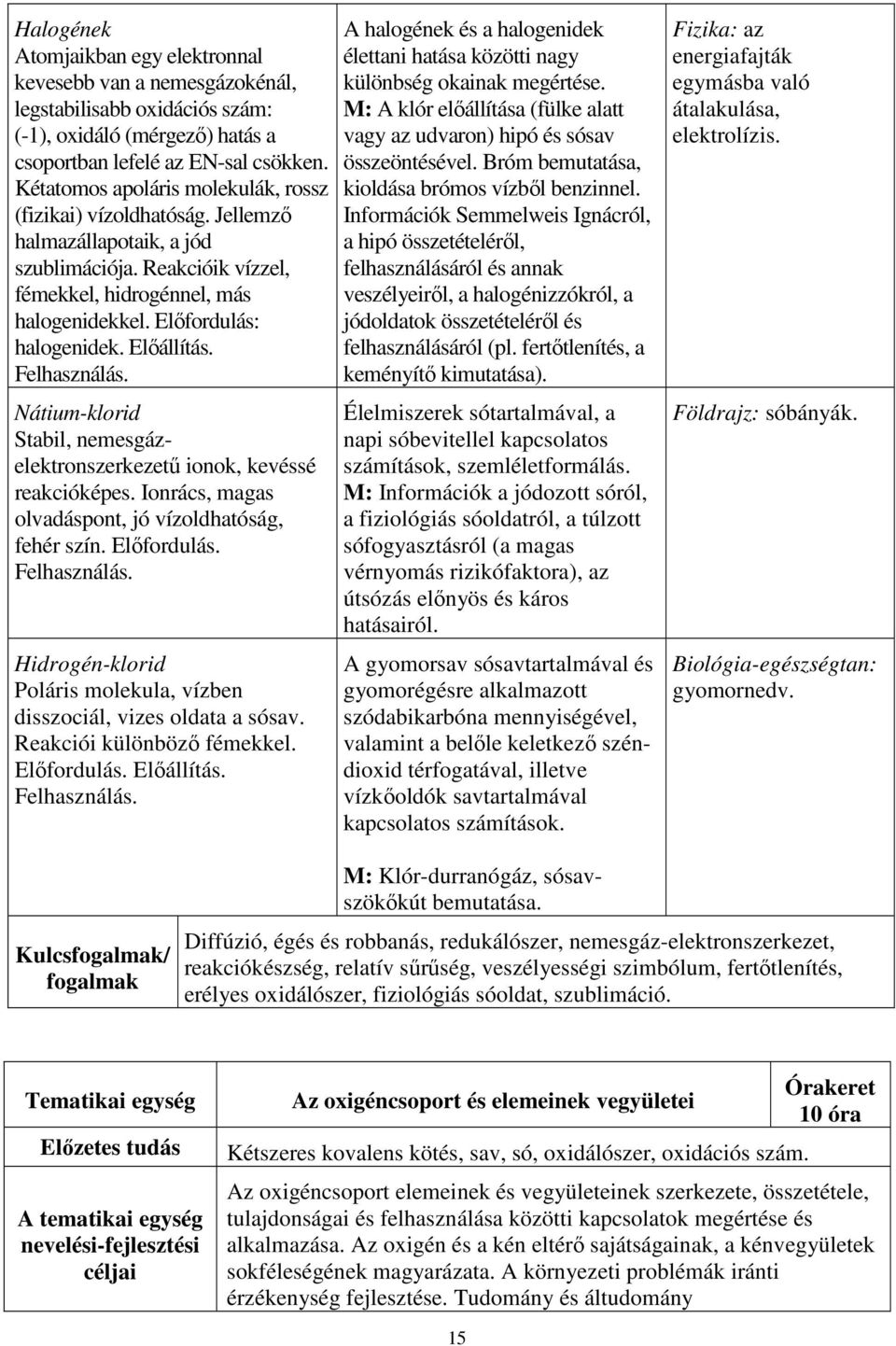 Előállítás. Felhasználás. Nátium-klorid Stabil, nemesgázelektronszerkezetű ionok, kevéssé reakcióképes. Ionrács, magas olvadáspont, jó vízoldhatóság, fehér szín. Előfordulás. Felhasználás. Hidrogén-klorid Poláris molekula, vízben disszociál, vizes oldata a sósav.