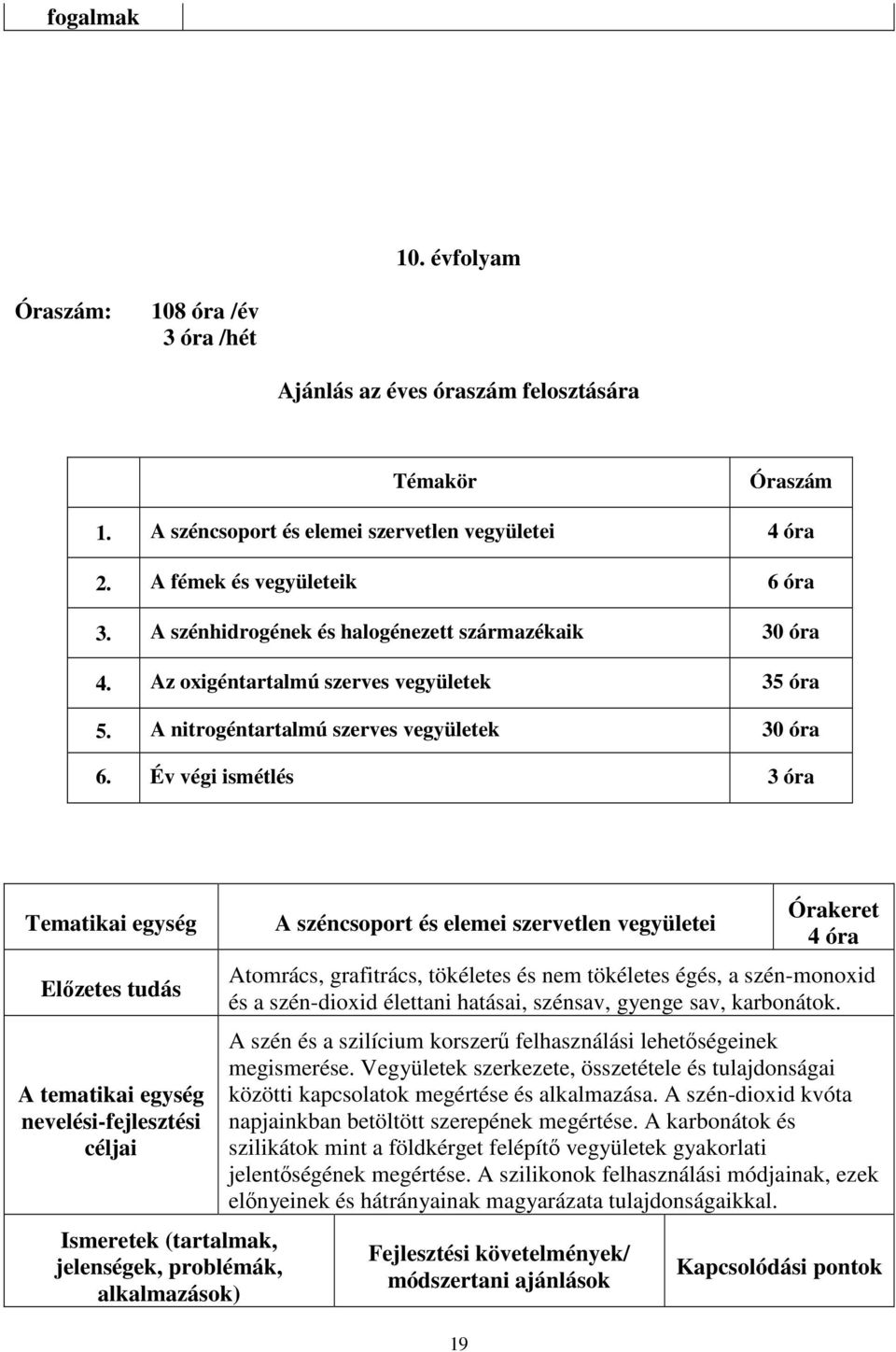 Év végi ismétlés 3 óra Tematikai egység Előzetes tudás A tematikai egység nevelési-fejlesztési céljai Ismeretek (tartalmak, jelenségek, problémák, alkalmazások) A széncsoport és elemei szervetlen