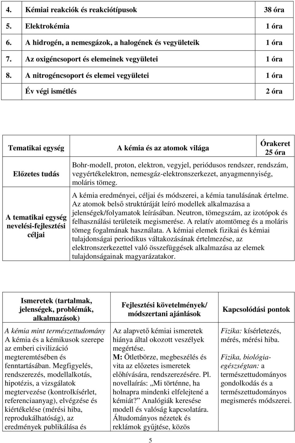 Bohr-modell, proton, elektron, vegyjel, periódusos rendszer, rendszám, vegyértékelektron, nemesgáz-elektronszerkezet, anyagmennyiség, moláris tömeg.