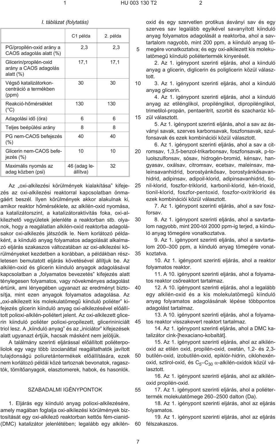 I. táblázat (folytatás) 46 (adag leállítva) Az oxi-alkilezési körülmények kialakítása kifejezés az oxi-alkilezési reaktorral kapcsolatban önmagáért beszél.