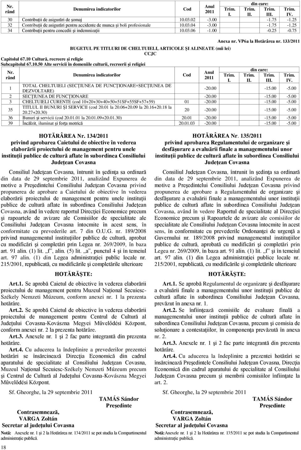 VP6a la Hotărârea nr. 33/ I. II. TOTAL CHELTUIELI (SECȚIUNEA DE FUNCȚIONARE+SECȚIUNEA DE DEZVOLTARE) -20.00-5.00-5.00 2 SECȚIUNEA DE FUNCȚIONARE -20.00-5.00-5.00 3 CHELTUIELI CURENTE (cod 0+20+30+40+50+5SF+55SF+57+59) 0-20.