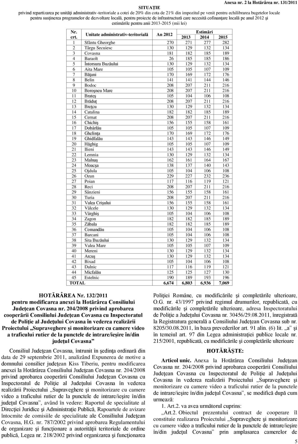 dezvoltare locală, pentru proiecte de infrastructură care necesită cofinanţare locală pe anul 202 şi estimările pentru anii 203-205 (mii lei) Estimări Unitate administrativ-teritorială An 202 crt.