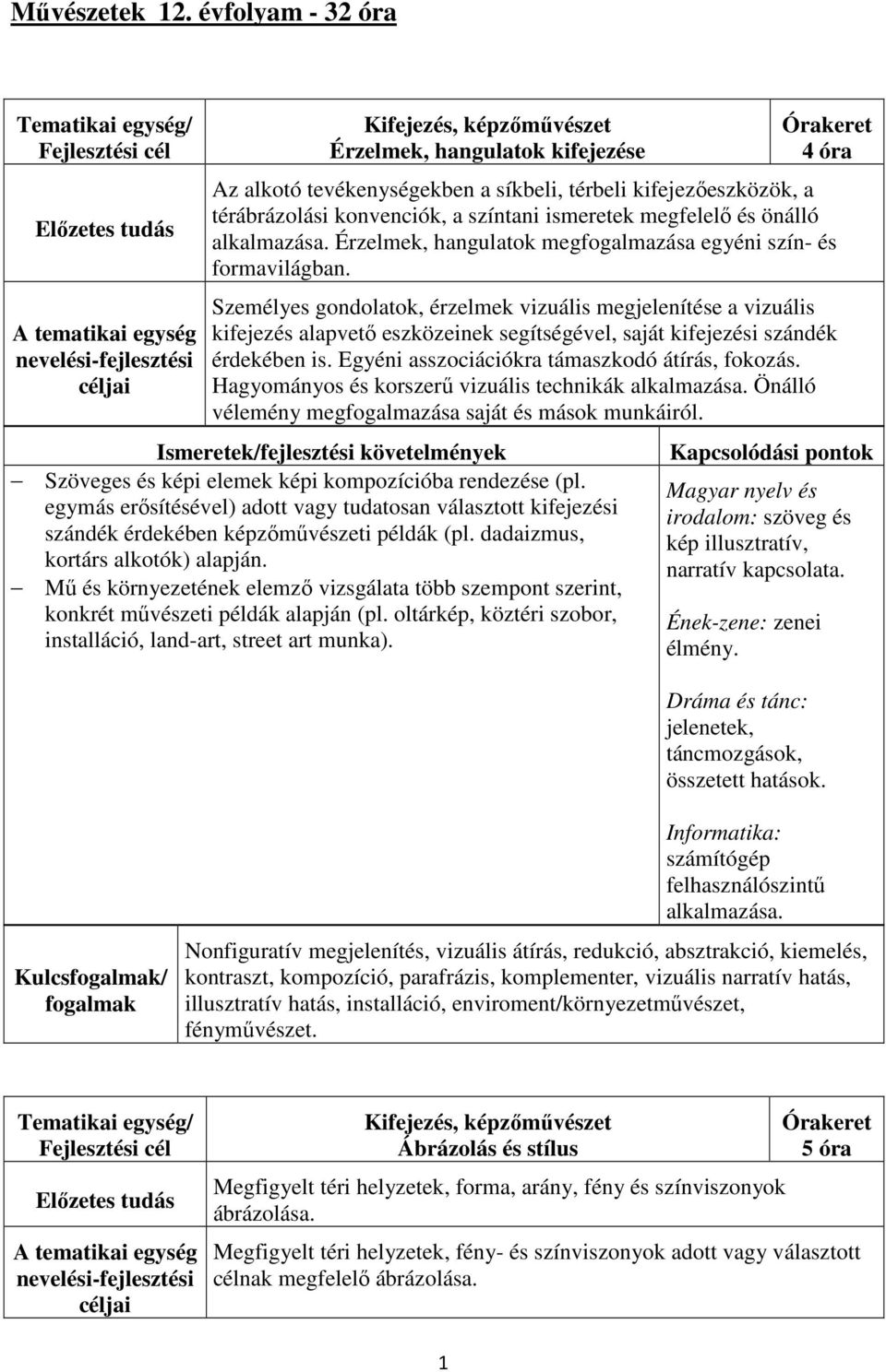 megfelelő és önálló alkalmazása. Érzelmek, hangulatok megfogalmazása egyéni szín- és formavilágban.