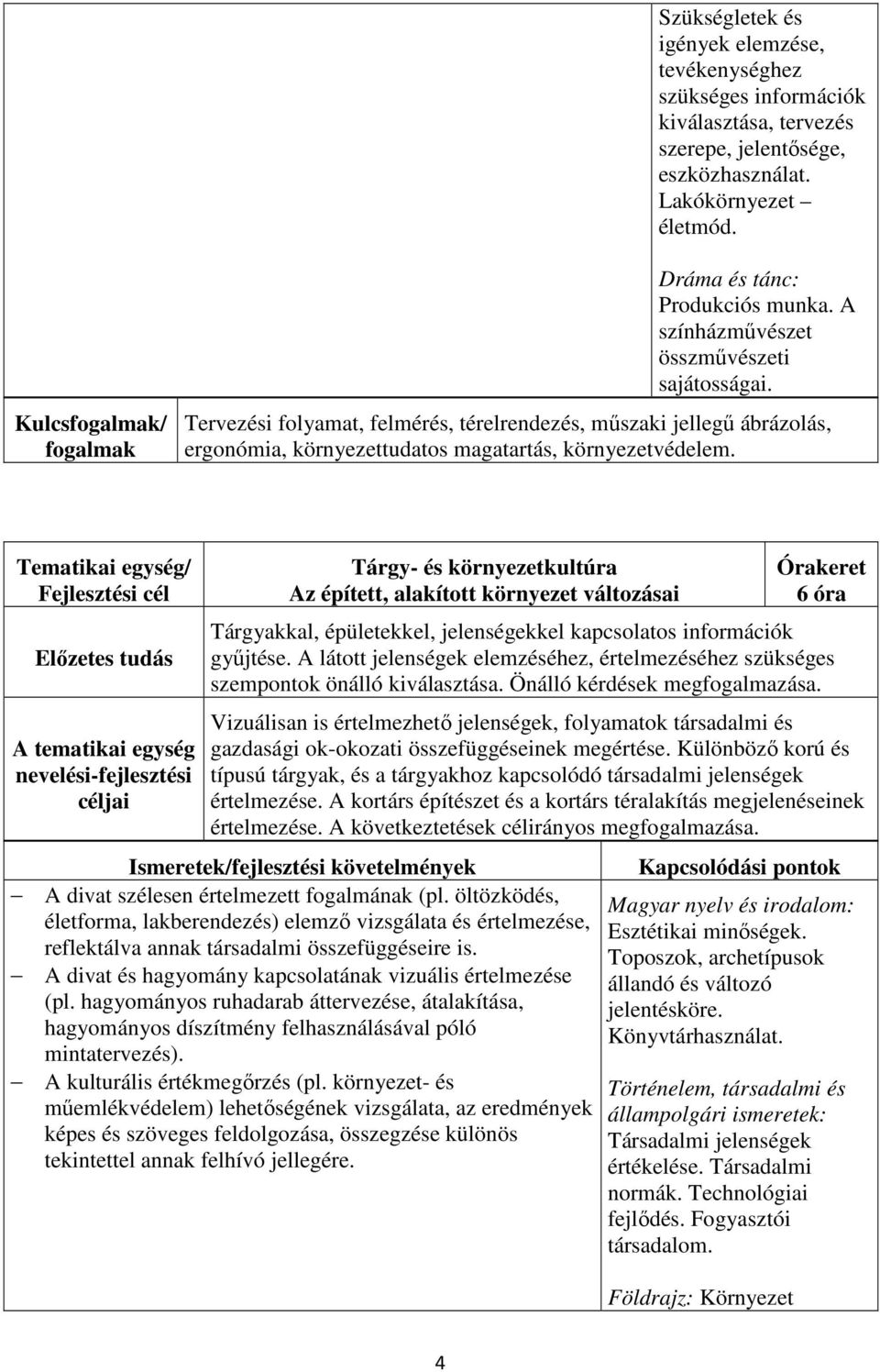 Tárgy- és környezetkultúra Az épített, alakított környezet változásai 6 óra Tárgyakkal, épületekkel, jelenségekkel kapcsolatos információk gyűjtése.