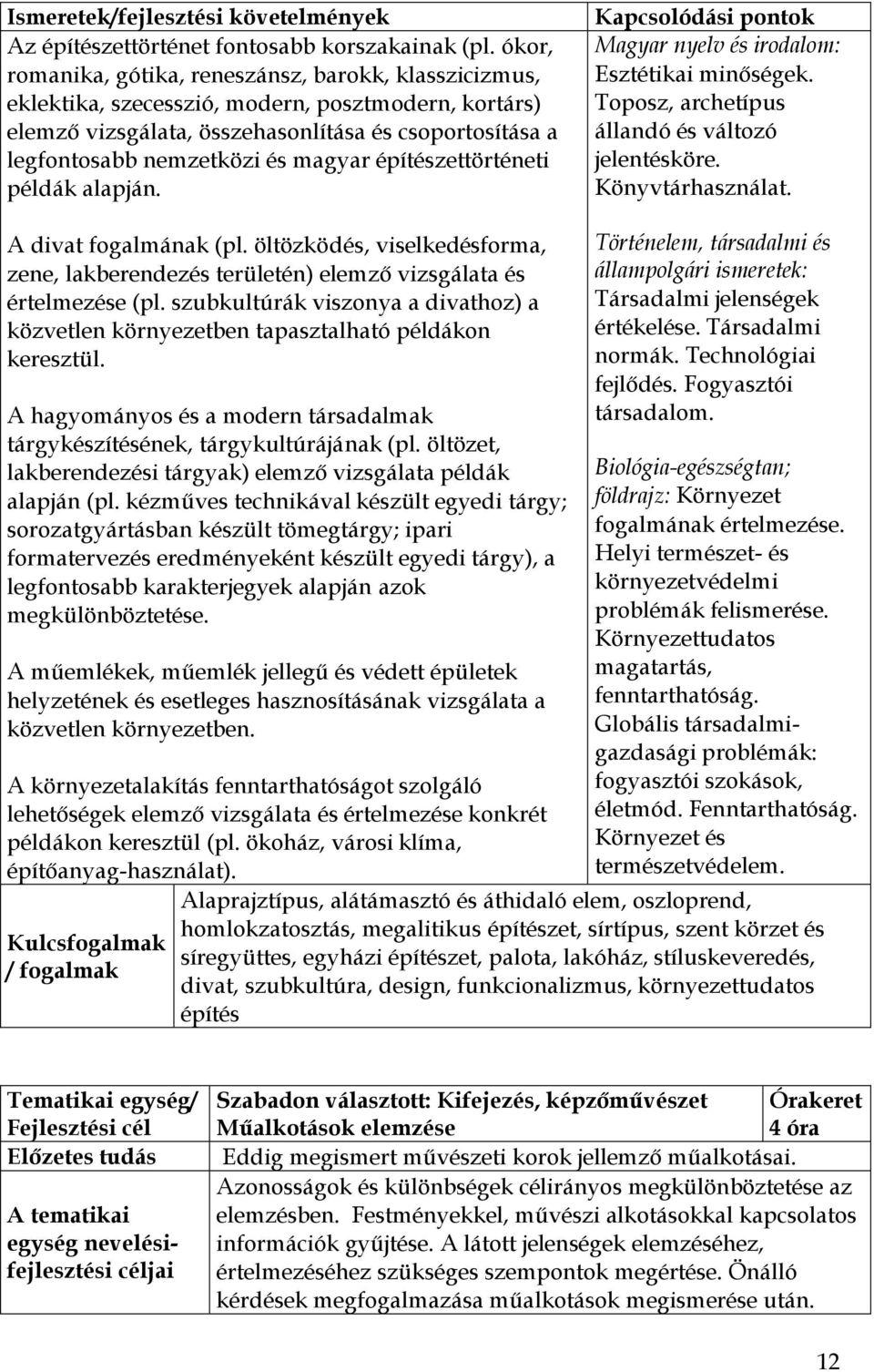 magyar építészettörténeti példák alapján. Kapcsolódási pontok Magyar nyelv és irodalom: Esztétikai minőségek. Toposz, archetípus állandó és változó jelentésköre. Könyvtárhasználat.