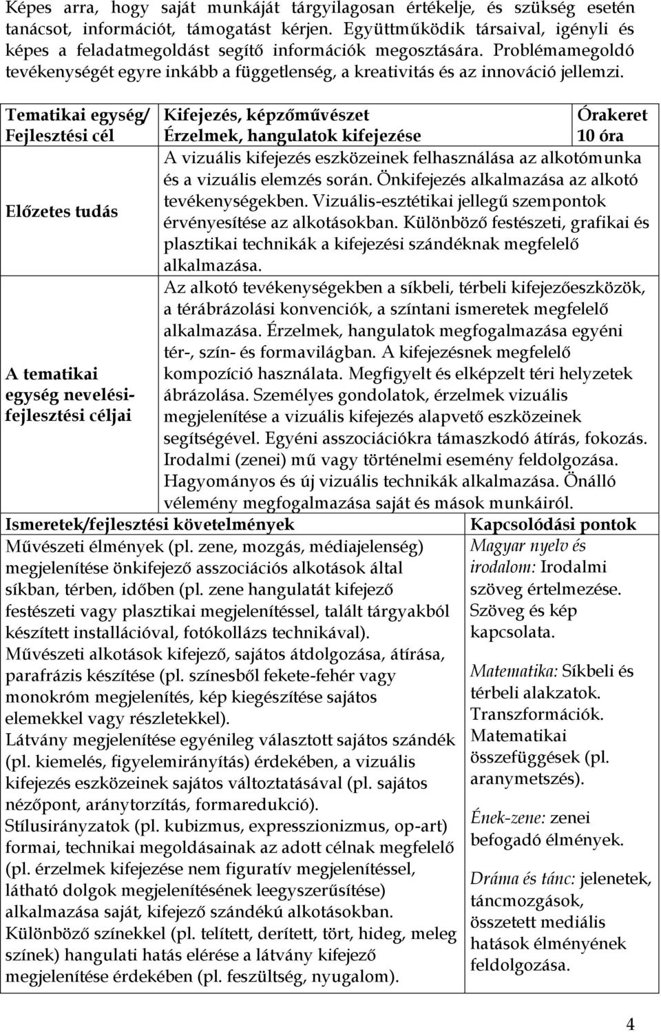 Kifejezés, képzőművészet Érzelmek, hangulatok kifejezése 10 óra A vizuális kifejezés eszközeinek felhasználása az alkotómunka és a vizuális elemzés során.