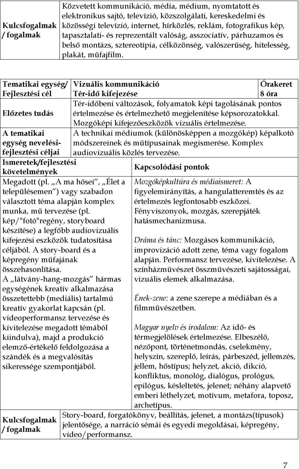 Vizuális kommunikáció Tér-idő kifejezése 8 óra Tér-időbeni változások, folyamatok képi tagolásának pontos értelmezése és értelmezhető megjelenítése képsorozatokkal.