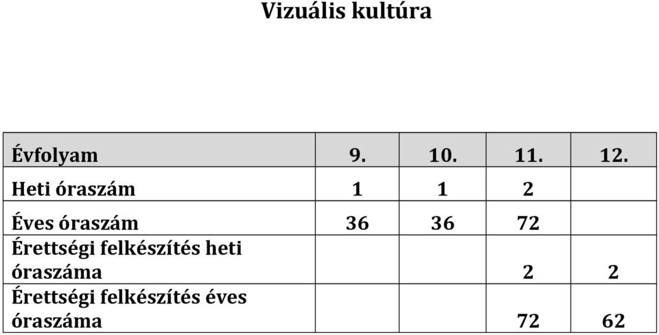 Érettségi felkészítés heti óraszáma 2 2