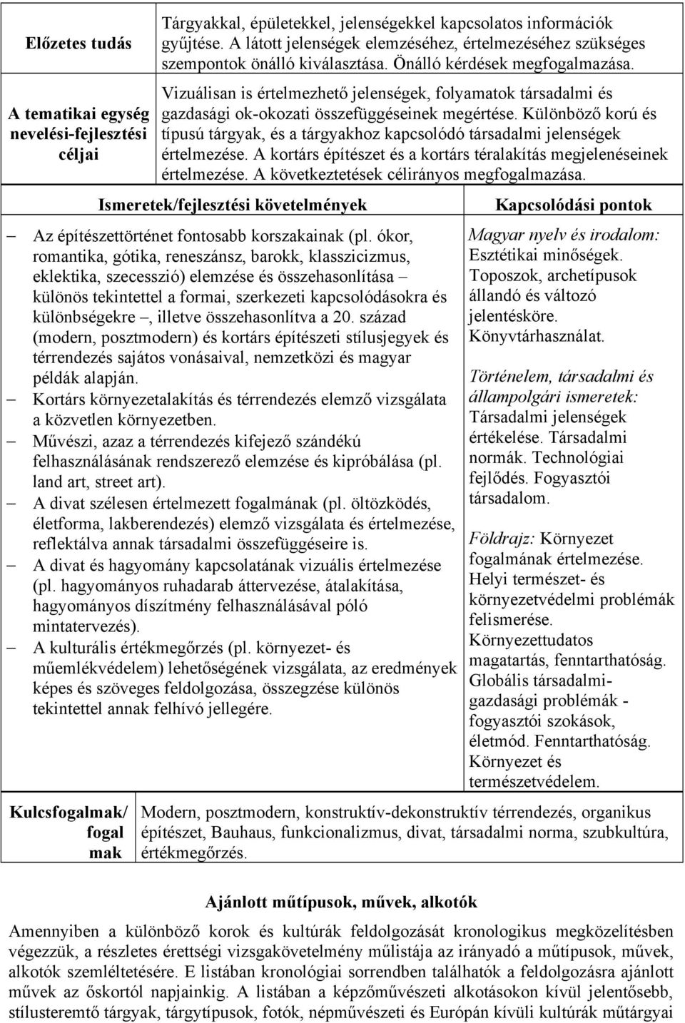 Különböző korú és típusú tárgyak, és a tárgyakhoz kapcsolódó társadalmi jelenségek értelmezése. A kortárs építészet és a kortárs téralakítás megjelenéseinek értelmezése.