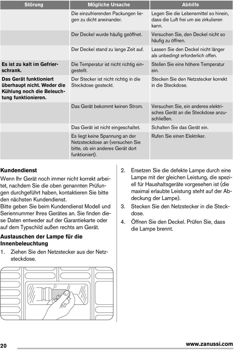 Der Stecker ist nicht richtig in die Steckdose gesteckt. Das Gerät bekommt keinen Strom. Das Gerät ist nicht eingeschaltet.