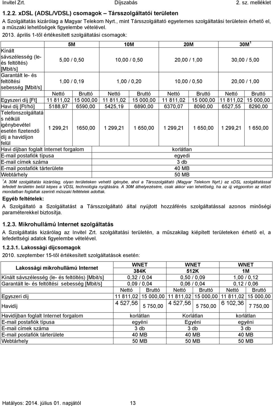 április 1-től értékesített szolgáltatási csomagok: Kínált sávszélesség (leés feltöltés) [Mbit/s] Garantált le- és feltöltési sebesség [Mbit/s] 5M 10M 20M 30M 1 5,00 / 0,50 10,00 / 0,50 20,00 / 1,00