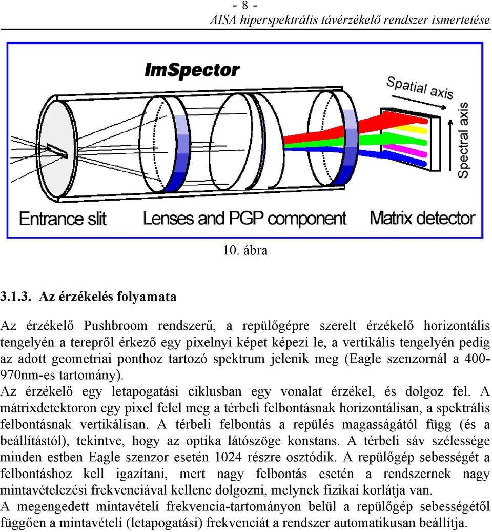 adott geometriai ponthoz tartozó spektrum jelenik meg (Eagle szenzornál a 400-970nm-es tartomány). Az érzékelő egy letapogatási ciklusban egy vonalat érzékel, és dolgoz fel.