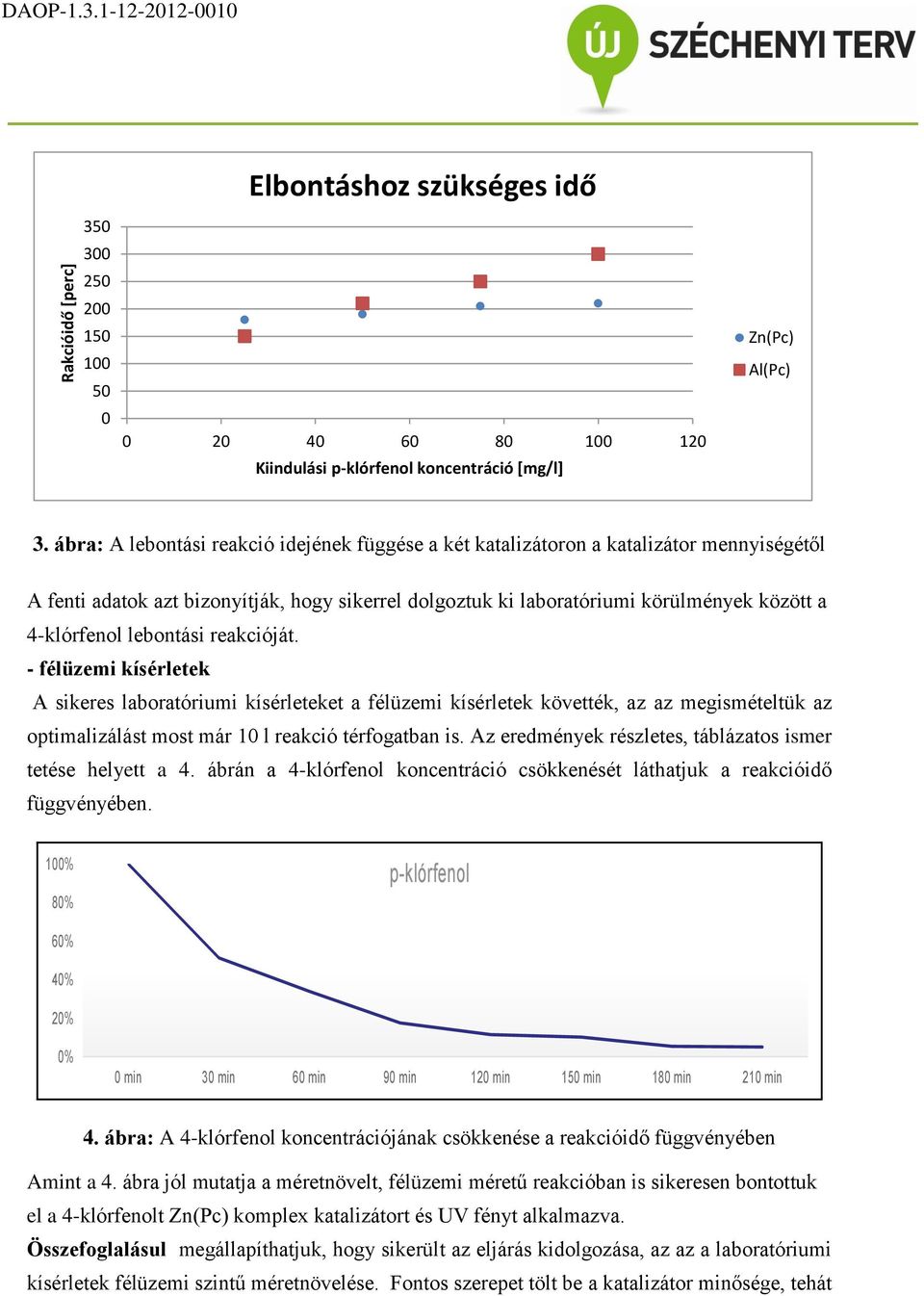 lebontási reakcióját. - félüzemi kísérletek A sikeres laboratóriumi kísérleteket a félüzemi kísérletek követték, az az megismételtük az optimalizálást most már 10 l reakció térfogatban is.