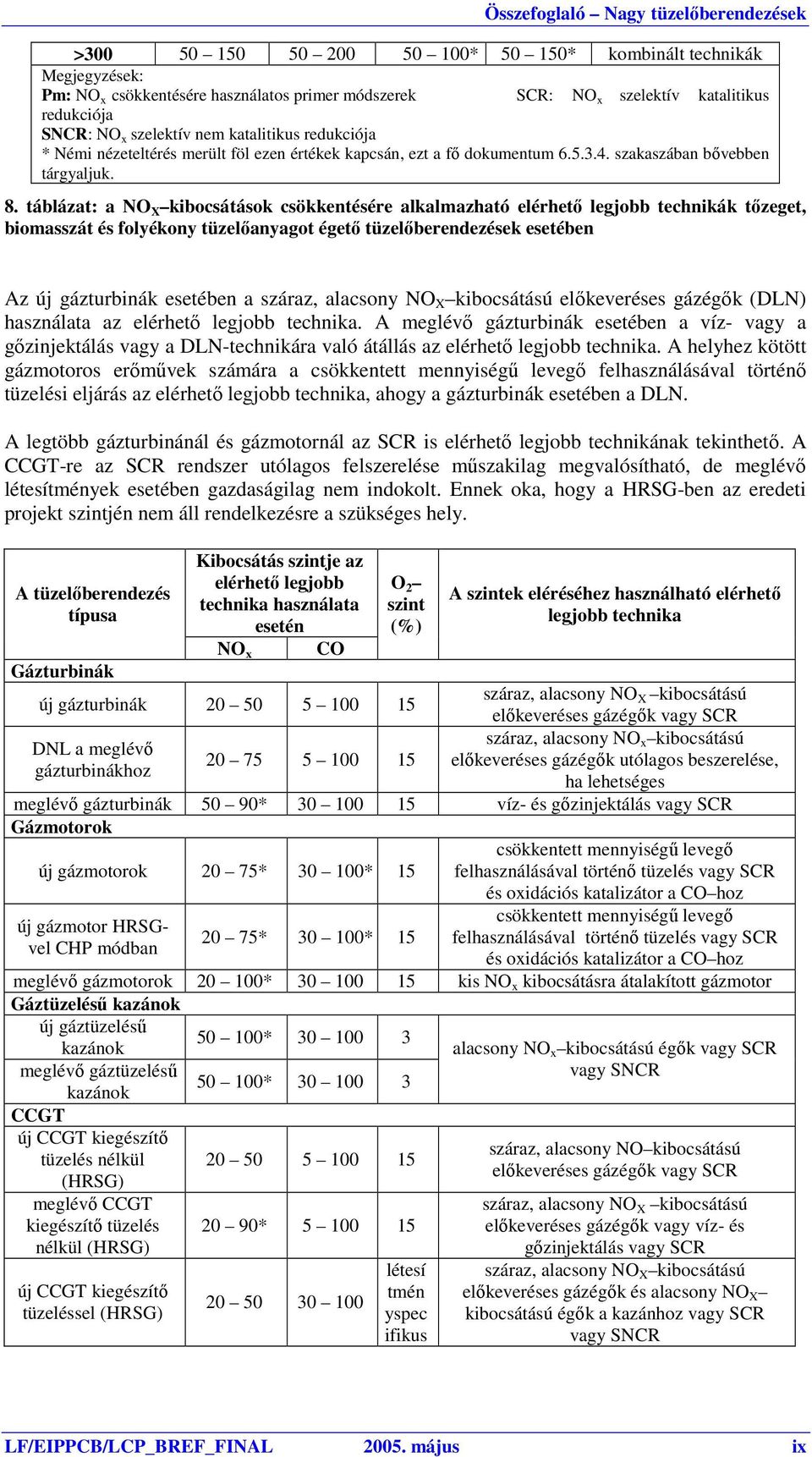 táblázat: a NO X kibocsátások csökkentésére alkalmazható elérhető legjobb technikák tőzeget, biomasszát és folyékony tüzelőanyagot égető tüzelőberendezések esetében Az új gázturbinák esetében a