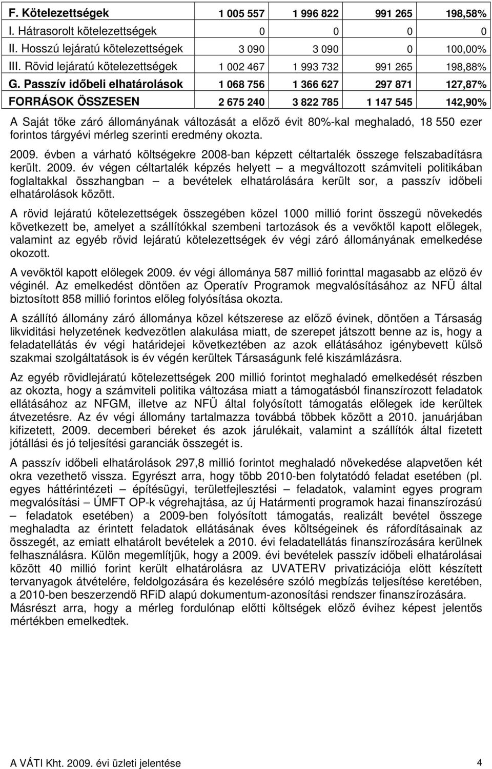 Passzív időbeli elhatárolások 1 068 756 1 366 627 297 871 127,87% FORRÁSOK ÖSSZESEN 2 675 240 3 822 785 1 147 545 142,90% A Saját tőke záró állományának változását a előző évit 80%-kal meghaladó, 18
