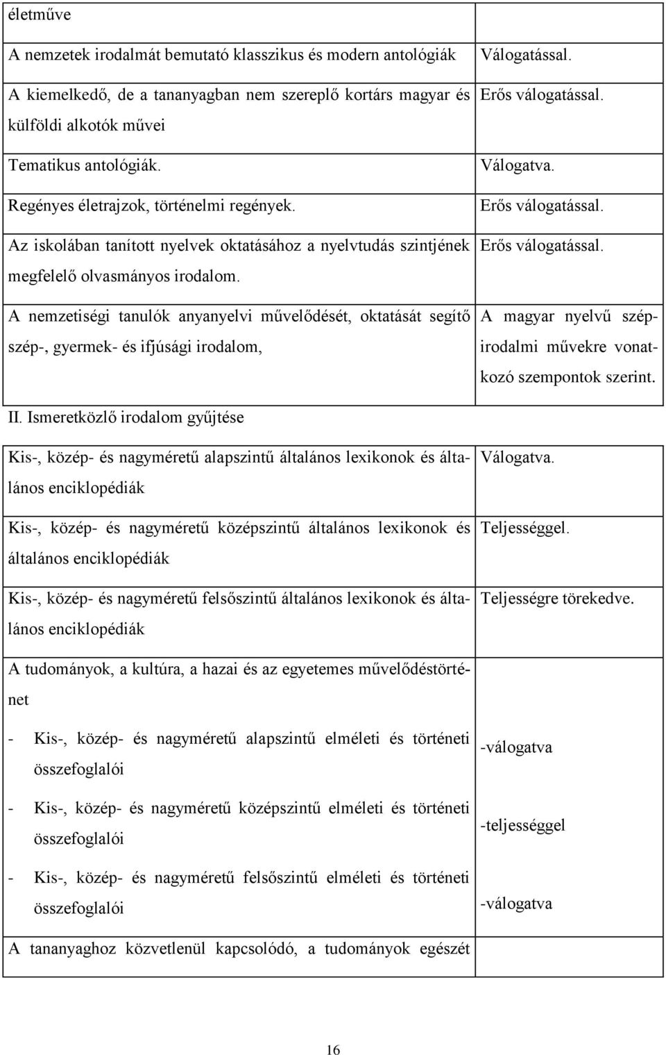 A nemzetiségi tanulók anyanyelvi művelődését, oktatását segítő szép-, gyermek- és ifjúsági irodalom, Válogatással. Erős válogatással. Válogatva. Erős válogatással. Erős válogatással. A magyar nyelvű szépirodalmi művekre vonatkozó szempontok szerint.