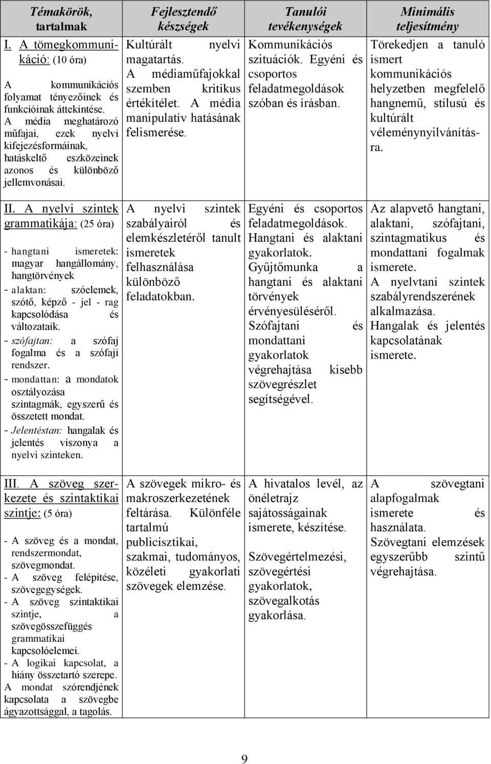 A médiaműfajokkal szemben kritikus értékítélet. A média manipulatív hatásának felismerése. Tanulói tevékenységek Kommunikációs szituációk. Egyéni és csoportos feladatmegoldások szóban és írásban.