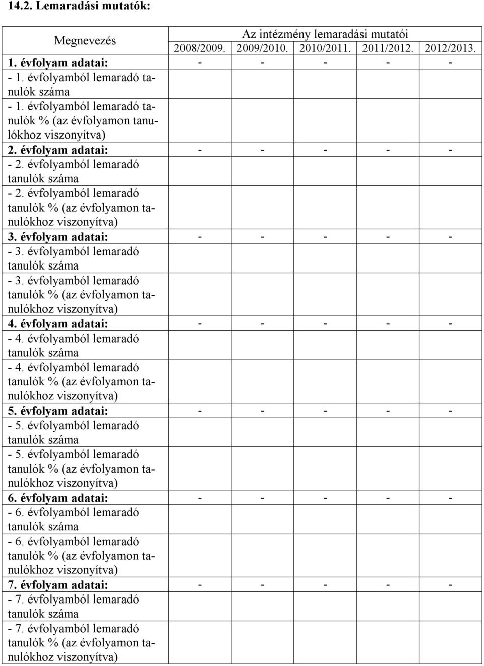 évfolyam adatai: - - - - - - 3. évfolyamból lemaradó - 3. évfolyamból lemaradó 4. évfolyam adatai: - - - - - - 4. évfolyamból lemaradó - 4. évfolyamból lemaradó 5.