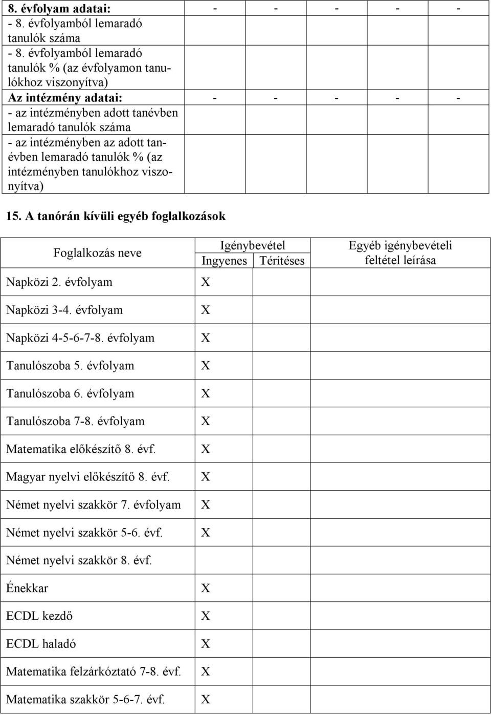 A tanórán kívüli egyéb foglalkozások Foglalkozás neve Napközi 2. évfolyam Napközi 3-4. évfolyam Napközi 4-5-6-7-8. évfolyam Tanulószoba 5. évfolyam Tanulószoba 6. évfolyam Tanulószoba 7-8.