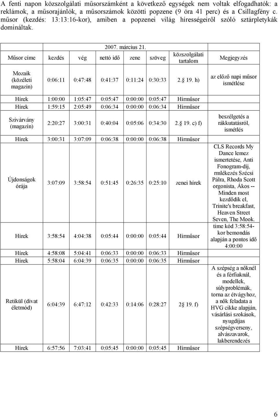 Műsor címe kezdés vég nettó idő zene szöveg közszolgálati tartalom Megjegyzés Mozaik (közéleti 0:06:11 0:47:48 0:41:37 0:11:24 0:30:33 2. 19.