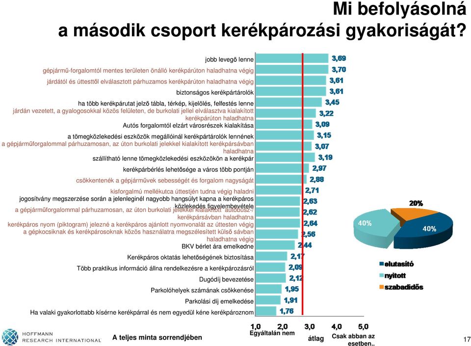 több kerékpárutat jelz tábla, térkép, kijelölés, felfestés lenne járdán vezetett, a gyalogosokkal közös felületen, de burkolati jellel elválasztva kialakított kerékpárúton haladhatna Autós