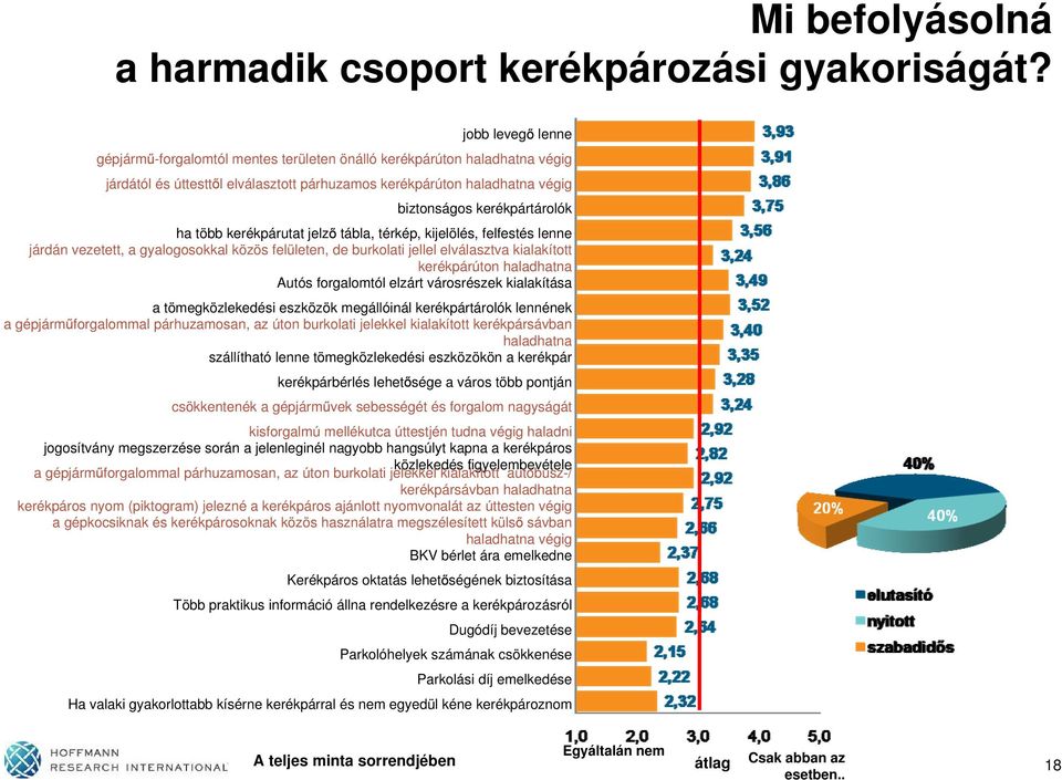 több kerékpárutat jelz tábla, térkép, kijelölés, felfestés lenne járdán vezetett, a gyalogosokkal közös felületen, de burkolati jellel elválasztva kialakított kerékpárúton haladhatna Autós