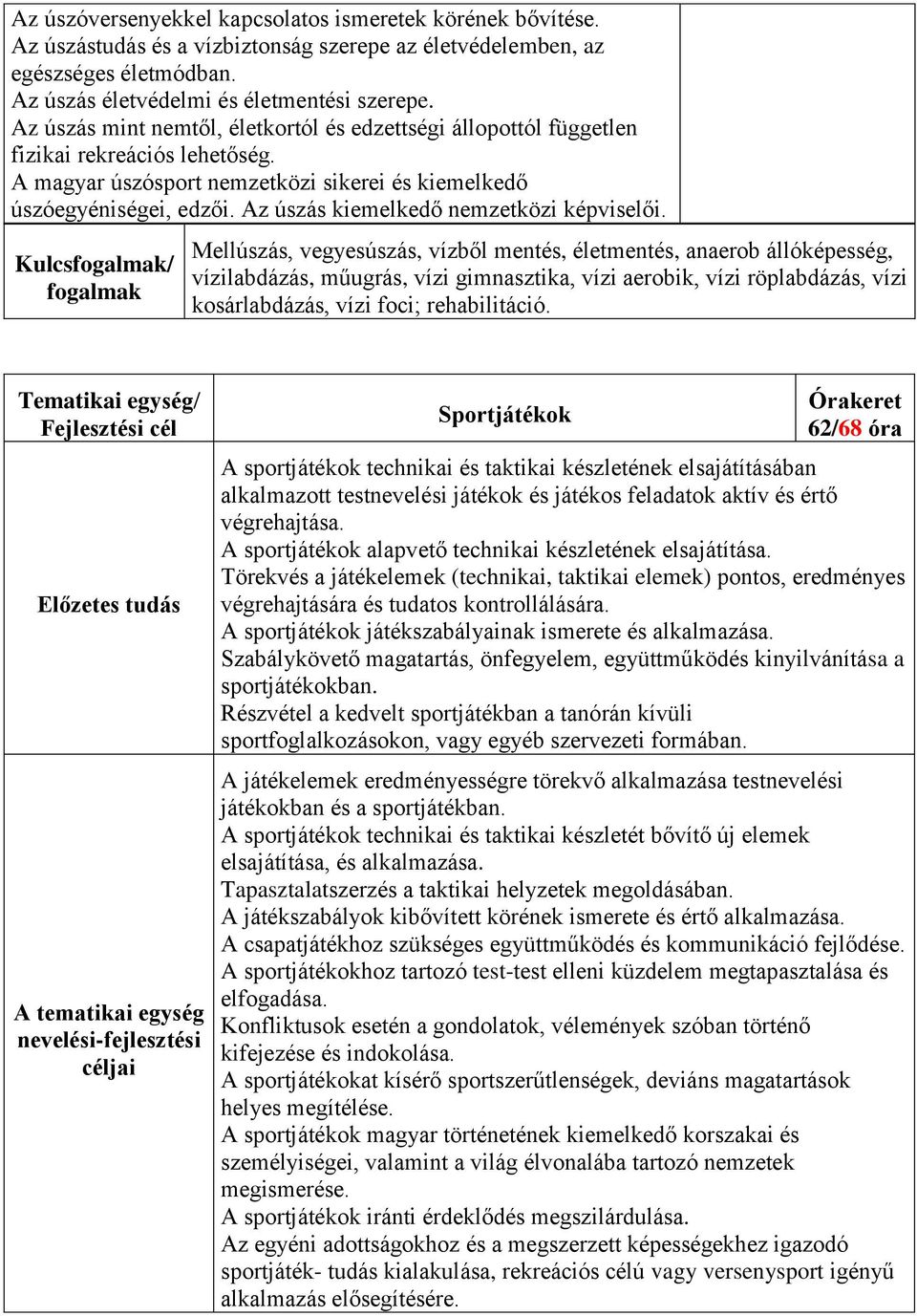 Az úszás kiemelkedő nemzetközi képviselői.