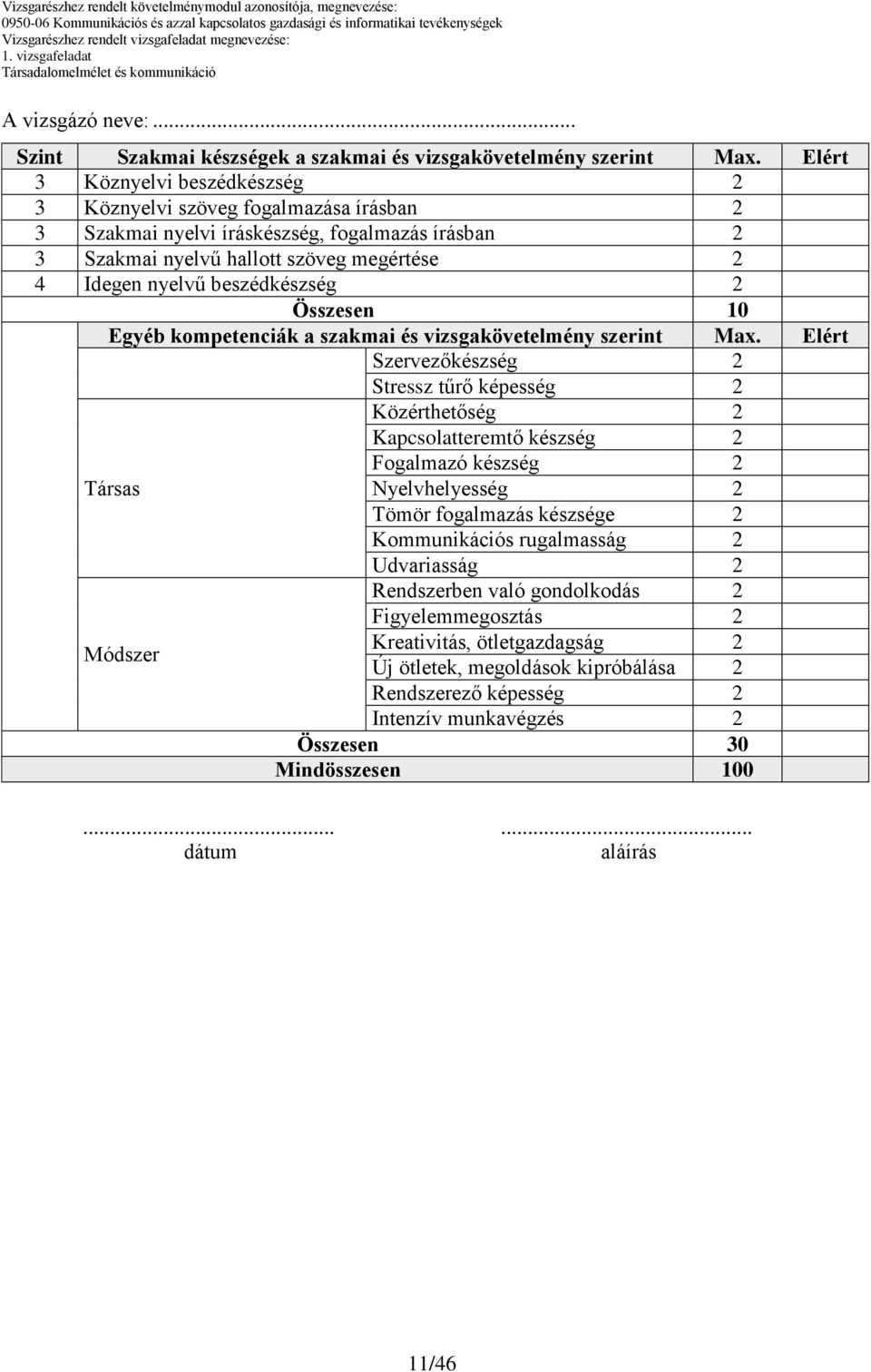 2 Összesen Egyéb kompetenciák a szakmai és vizsgakövetelmény szerint Max.