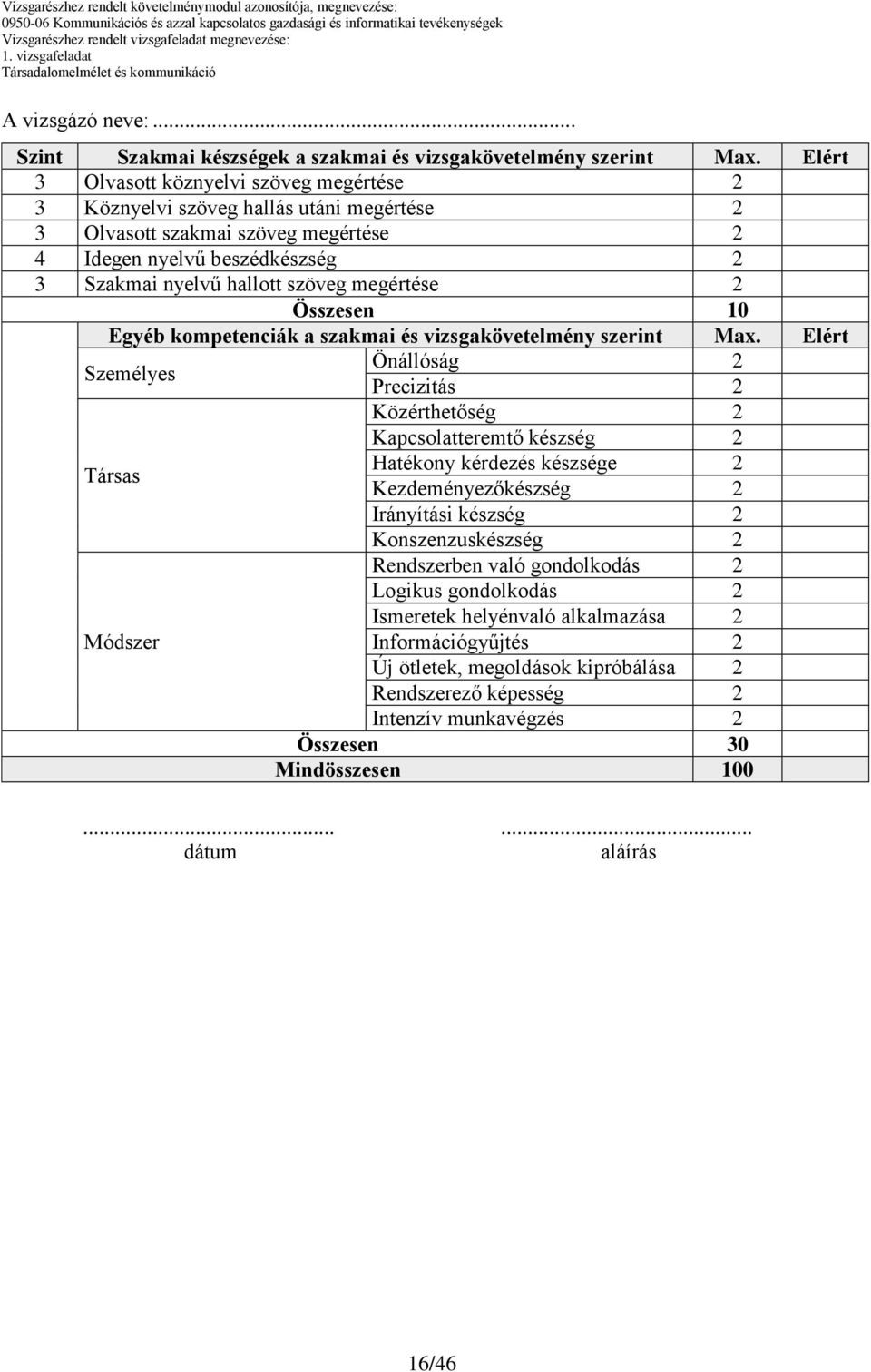 megértése 2 Összesen Egyéb kompetenciák a szakmai és vizsgakövetelmény szerint Max.