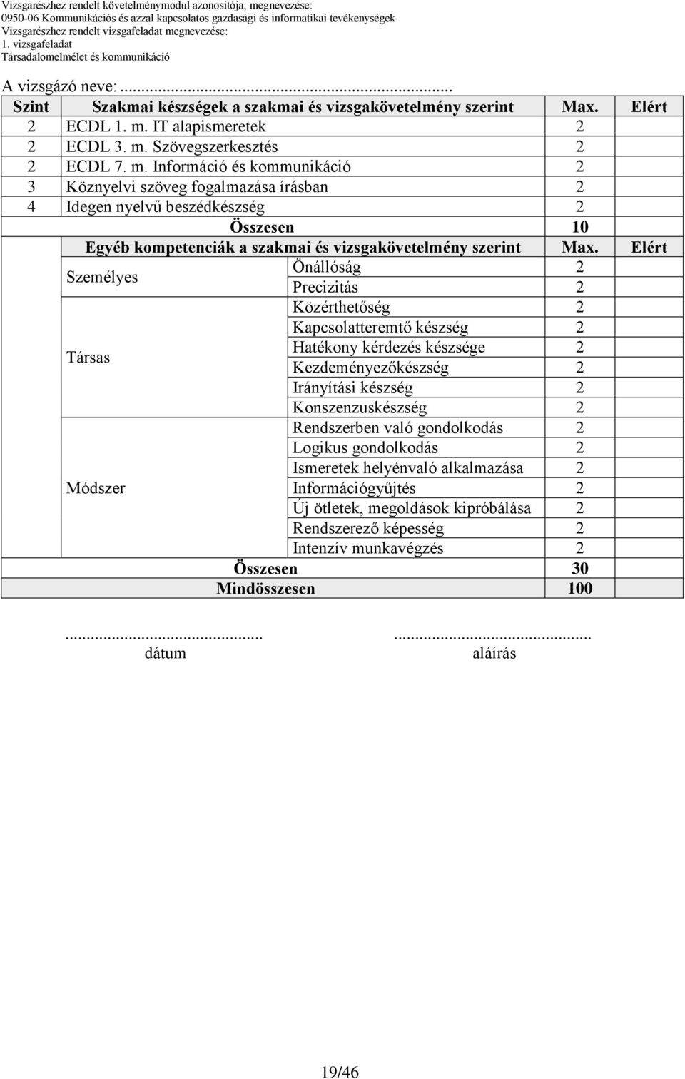 Elért Személyes Önállóság 2 Precizitás 2 Közérthetőség 2 Kapcsolatteremtő készség 2 Társas Hatékony kérdezés készsége 2 Kezdeményezőkészség 2 Irányítási készség 2 Konszenzuskészség 2 Rendszerben való