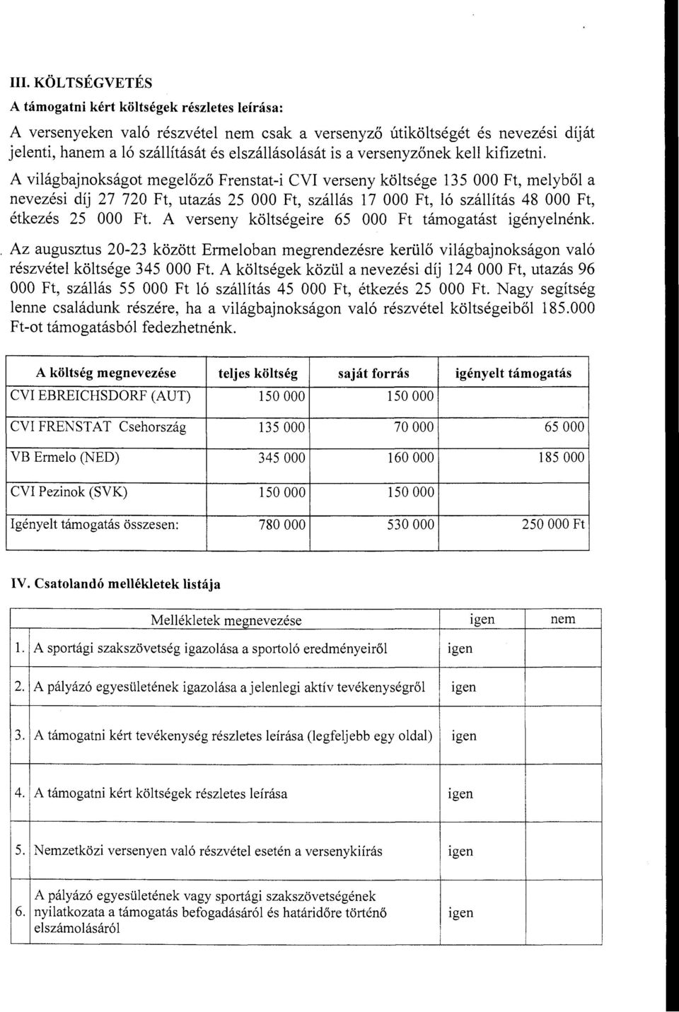A világbajnokságot megelőző Frenstat-i CVI verseny költsége 135 OOO Ft, melyből a nevezési díj 27 720 Ft, utazás 25 OOO Ft, szállás 17 OOO Ft, ló szállítás 48 OOO Ft, étkezés 25 OOO Ft.