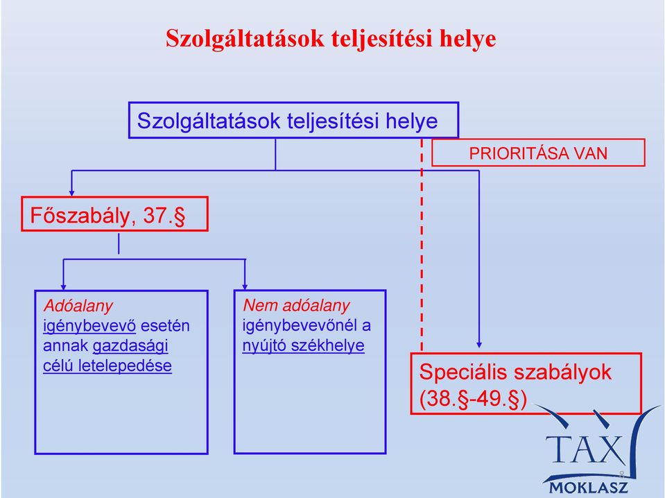 Adóalany igénybevevő esetén annak gazdasági célú