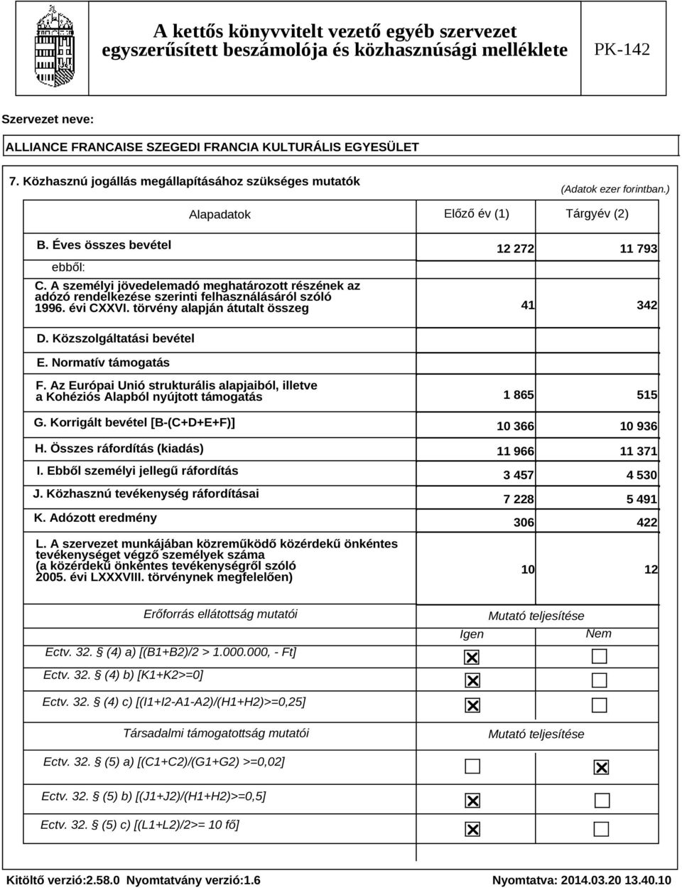 Normatív támogatás F. Az Európai Unió strukturális alapjaiból, illetve a Kohéziós Alapból nyújtott támogatás G. Korrigált bevétel [B-(C+D+E+F)] H. Összes ráfordítás (kiadás) I.