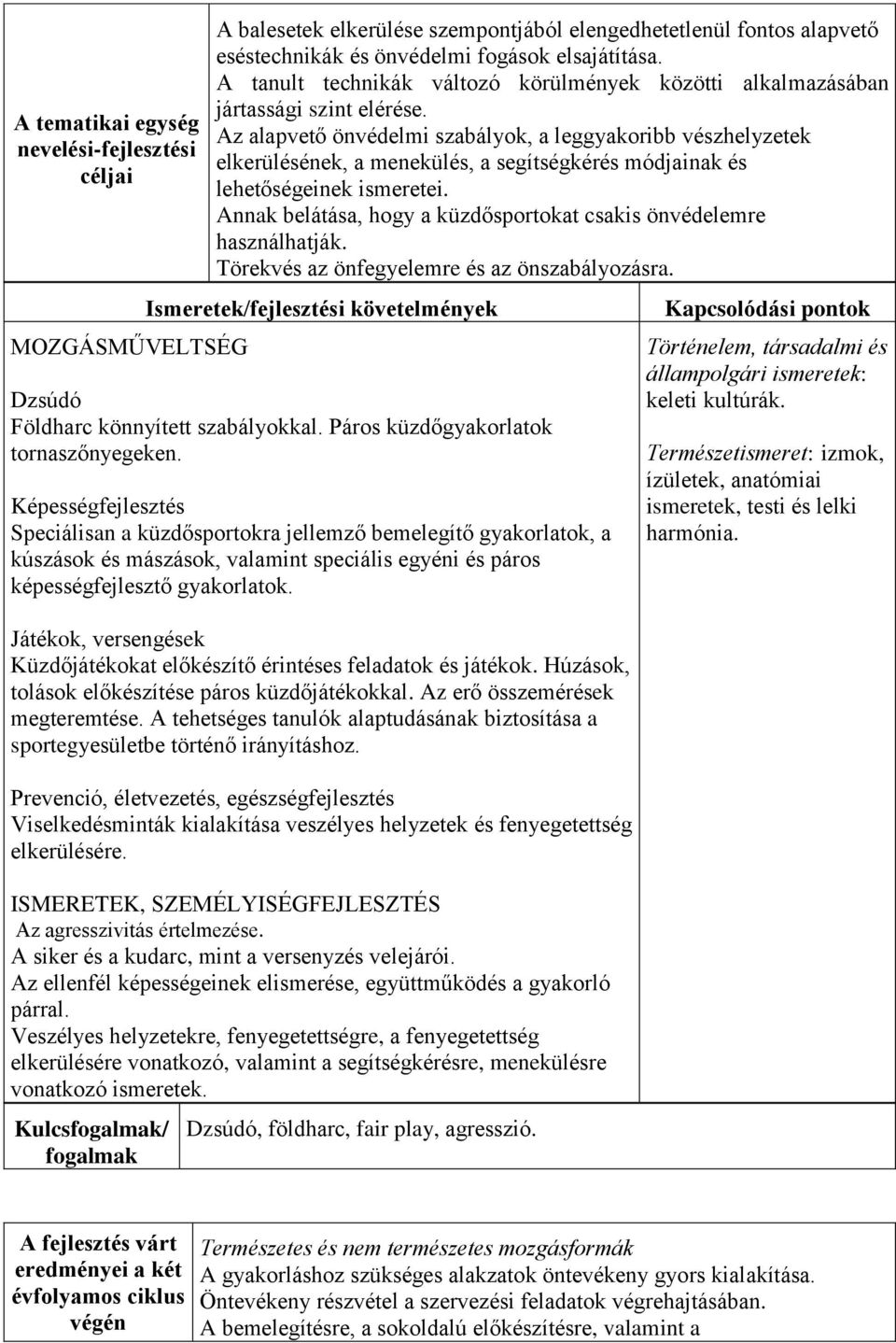Az alapvető önvédelmi szabályok, a leggyakoribb vészhelyzetek elkerülésének, a menekülés, a segítségkérés módjainak és lehetőségeinek ismeretei.