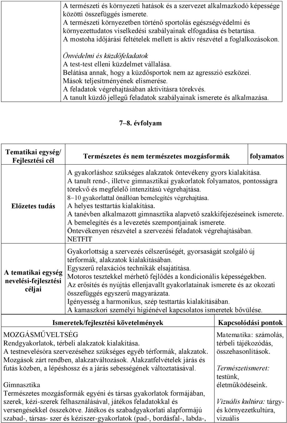 A mostoha időjárási feltételek mellett is aktív részvétel a foglalkozásokon. Önvédelmi és küzdőfeladatok A test-test elleni küzdelmet vállalása.